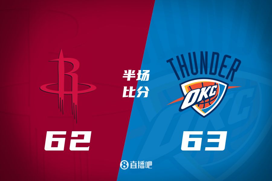 首發(fā)少了四個！火箭半場62-63雷霆 格林12+6謝潑德11分 SGA轟28分