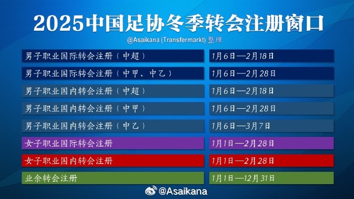 中超注冊(cè)報(bào)名將在2月18日截止，在這之后從國外引進(jìn)球員無法注冊(cè)