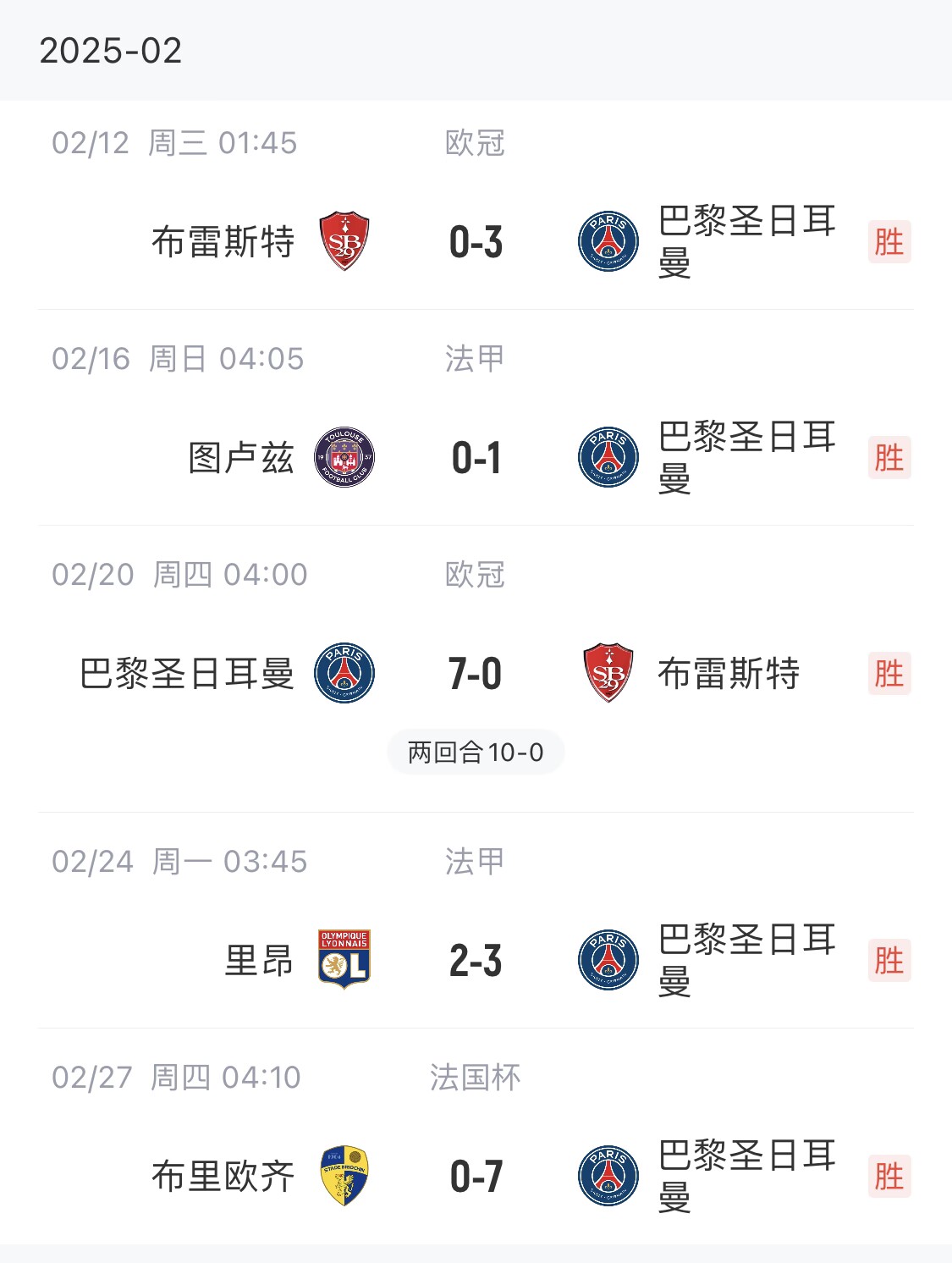 我浦3月大考！巴黎又打出一個(gè)7-0，附加賽10-0，法國(guó)杯虐法丁球隊(duì)