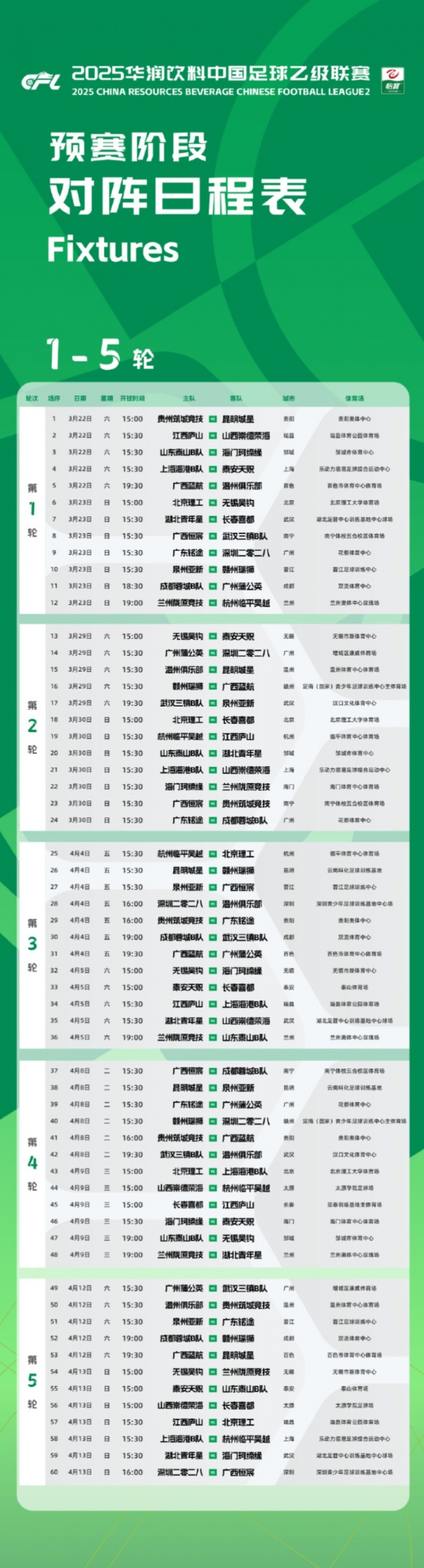 中乙新賽季預(yù)賽階段賽程公布：3月22日開幕，貴陽承辦開幕式