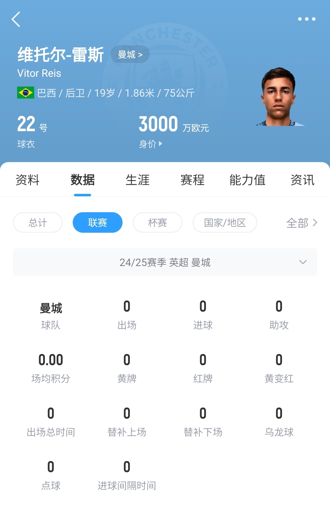 平臺很重要！19歲雷斯仍未英超首秀，身價已暴漲1600萬至3000萬歐