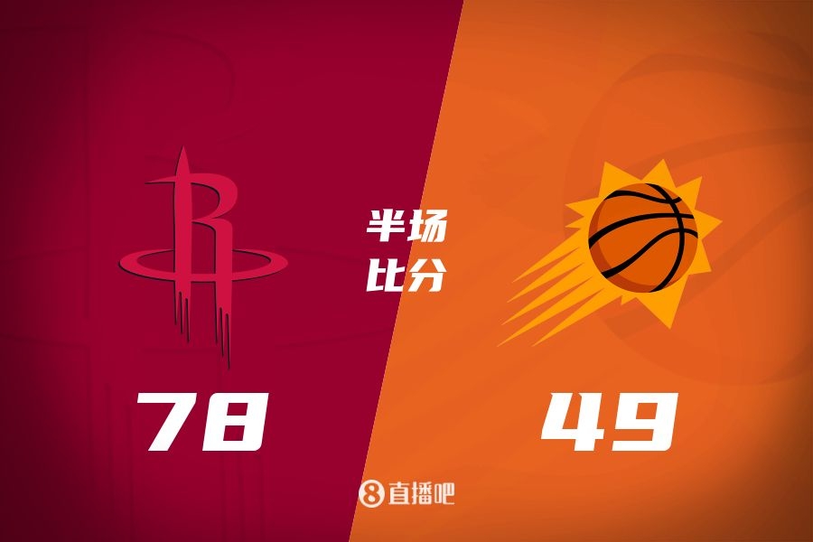 火箭半場領(lǐng)先太陽29分！杰倫-格林16分 阿門12分5前板 布克11中9