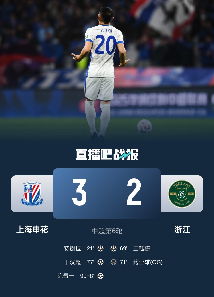 申花將跨賽季中超主場(chǎng)不敗場(chǎng)次延長(zhǎng)至19場(chǎng)，上次主場(chǎng)失利是輸浙江